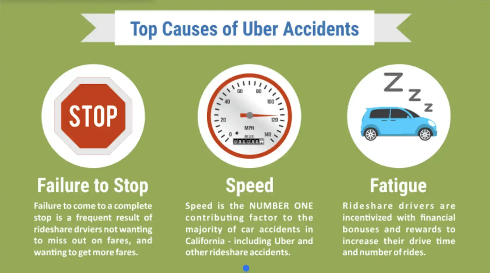 Uber Self Driving Backup Driver Contract Cause Accident