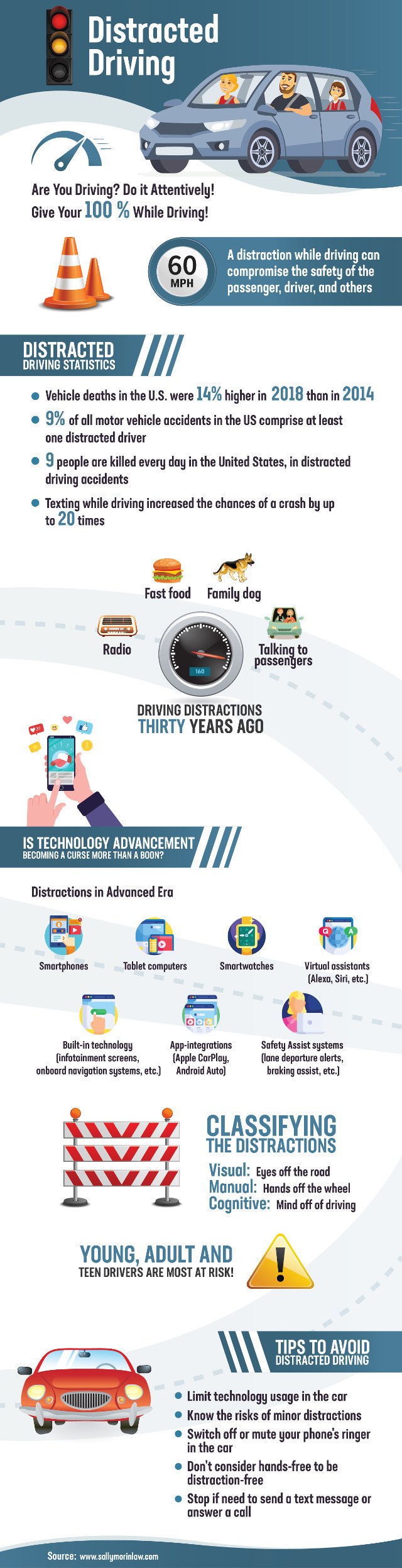 Distracted Driving Infographic